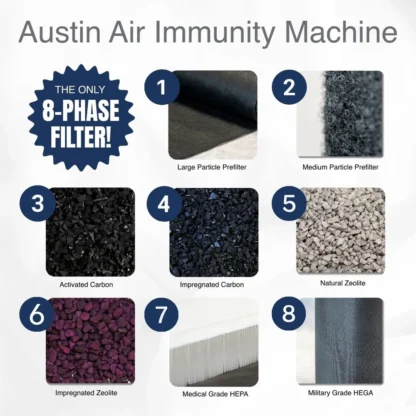 Austin Air Immunity Machine ® (Air Purifier) - Image 2