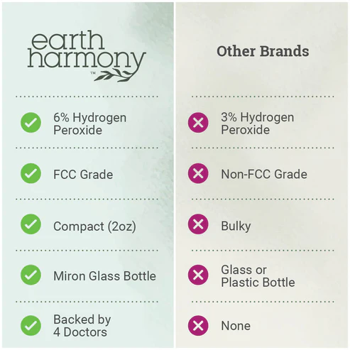 6% Hydrogen Peroxide - Image 4